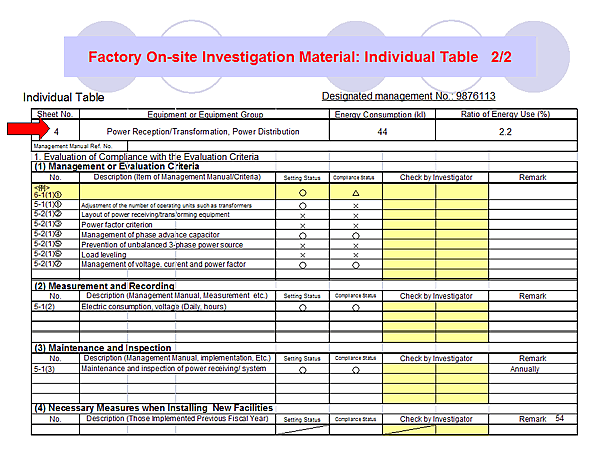 Factory On-site Investigation Material: Individual Table 2/2