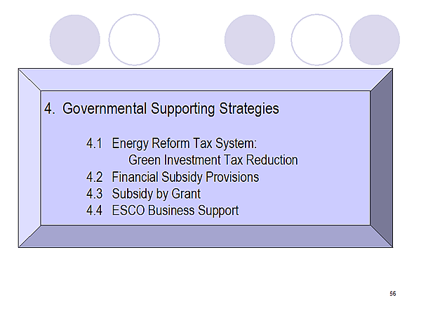 4. Governmental Supporting Strategies 4.1 Energy Reform Tax System: Green Investment Tax Reduction 4.2 Financial Subsidy Provisions 4.3 Subsidy by Grant 4.4 ESCO Business Support