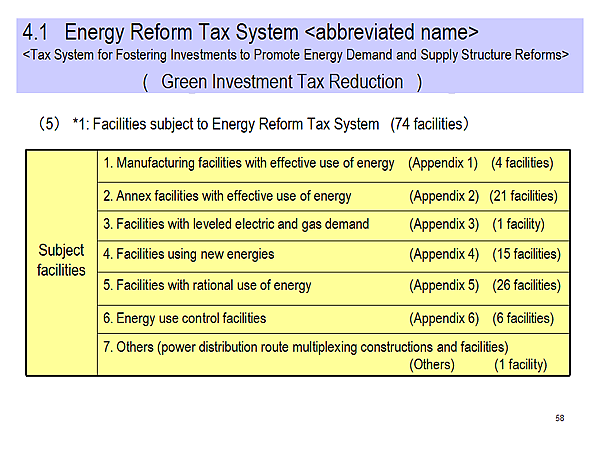 4.1 Energy Reform Tax System < abbreviated name>  < Tax System for Fostering Investments to Promote Energy Demand and Supply Structure Reforms>  ( Green Investment Tax Reduction )