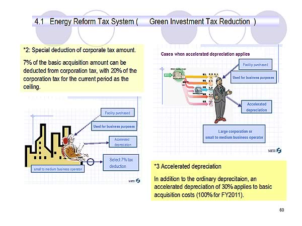 4.1 Energy Reform Tax System ( Green Investment Tax Reduction )