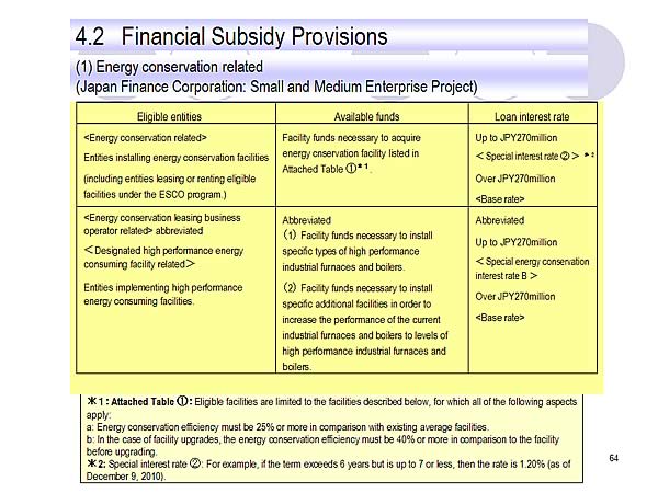 4.2 Financial Subsidy Provisions / (1) Energy conservation related (Japan Finance Corporation: Small and Medium Enterprise Project)