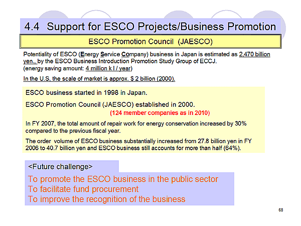 4.4 Support for ESCO Projects/Business Promotion