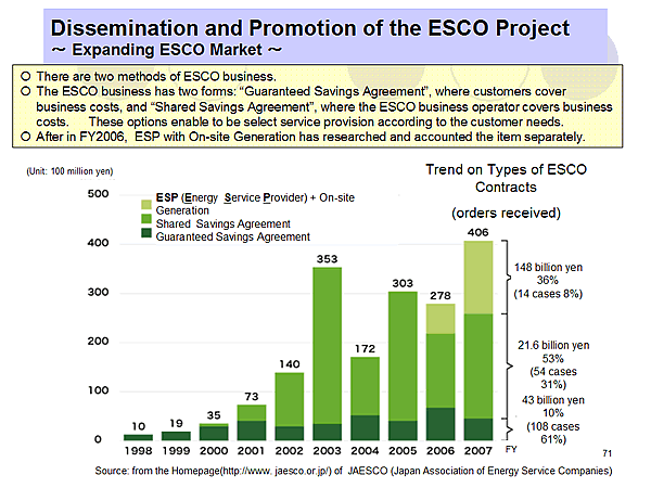 Dissemination and Promotion of the ESCO Project - Expanding ESCO Market -
