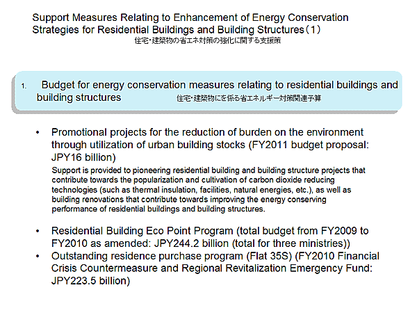 Support Measures Relating to Enhancement of Energy Conservation Strategies for Residential Buildings and Building Structures(1)