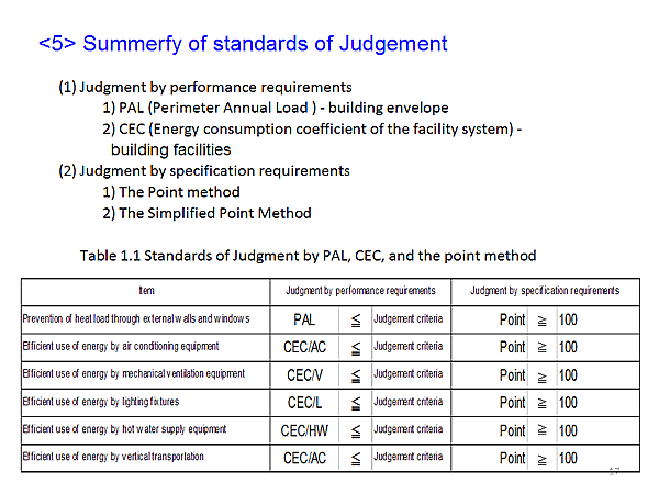 < 5>  Summerfy of standards of Judgement