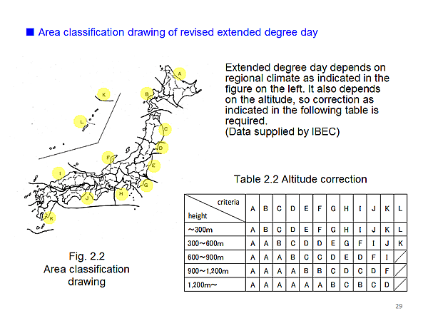 - Area classification drawing of revised extended degree day