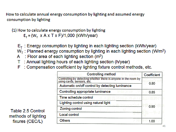 How to calculate annual energy consumption by lighting and assumed energy consumption by lighting