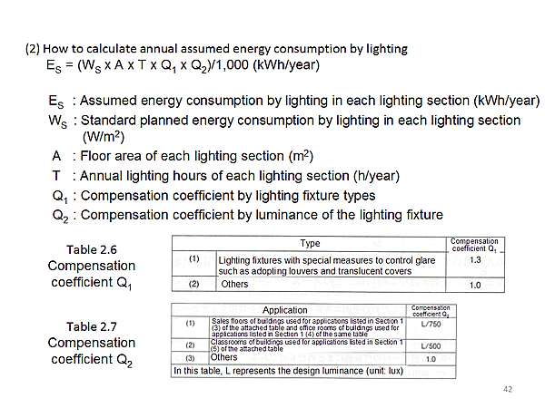 (2) How to calculate annual assumed energy consumption by lighting