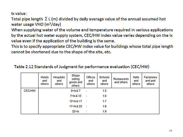 Table 2.12 Standards of Judgment for performance evaluation (CEC/HW)
