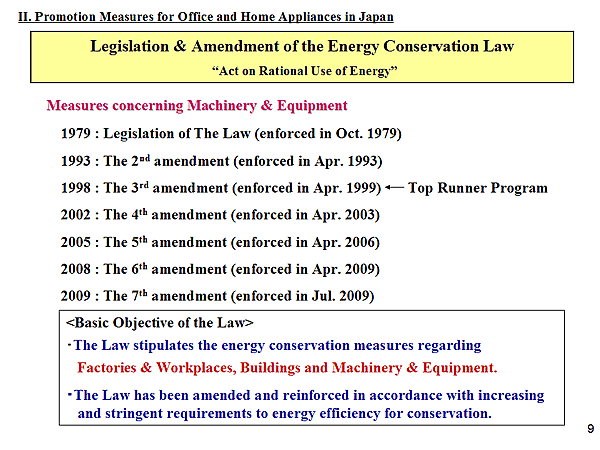 Legislation & Amendment of the Energy Conservation Law Act on Rational Use of Energy