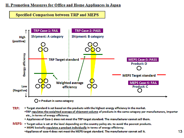 Specified Comparison between TRP and MEPS