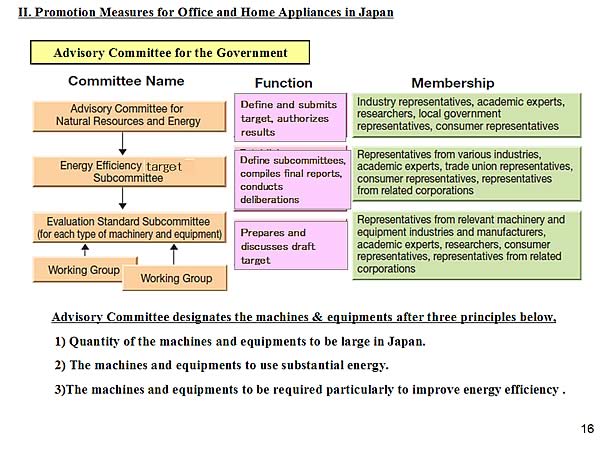 Advisory Committee for the Government