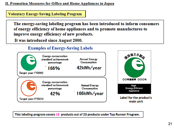 Voluntary Energy-Saving Labeling Program