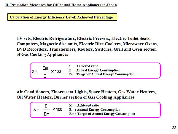 Calculation of Energy Efficiency Level; Achieved Percentage