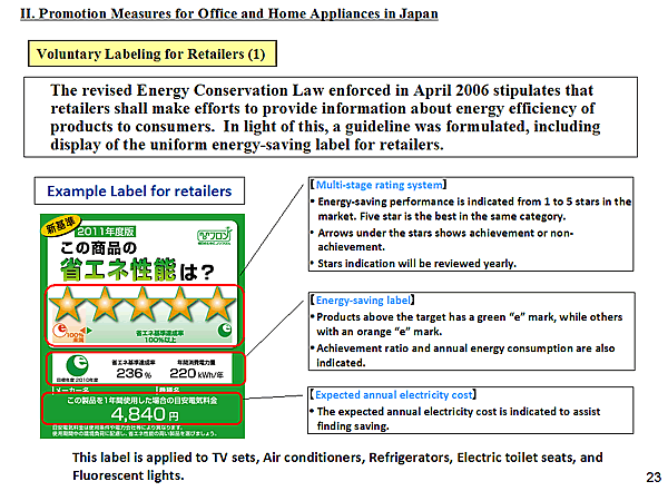 Voluntary Labeling for Retailers (1)