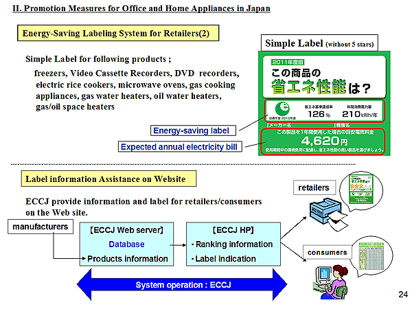 Energy-Saving Labeling System for Retailers(2)