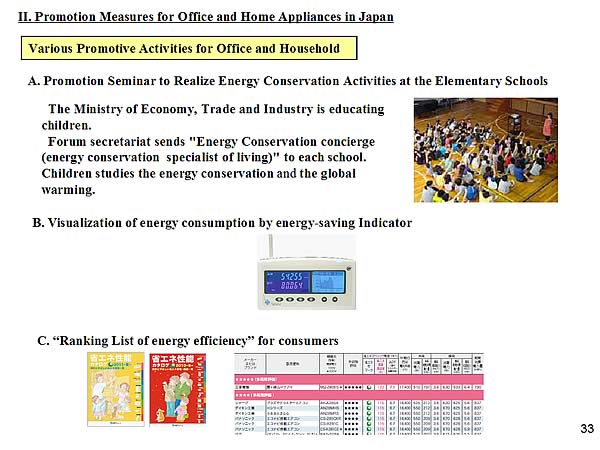 Various Promotive Activities for Office and Household