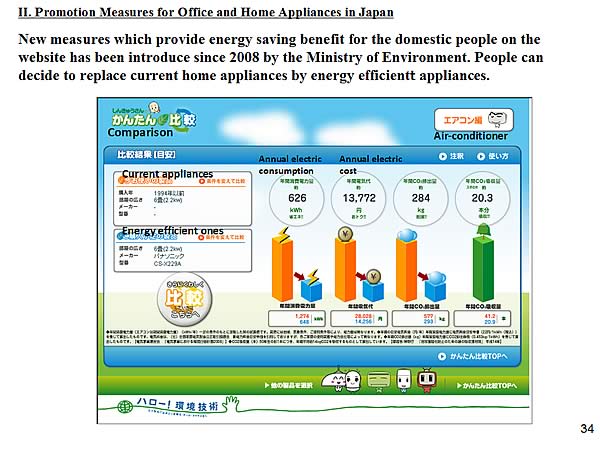 New measures which provide energy saving benefit for the domestic people on the website has been introduce since 2008 by the Ministry of Environment. ...