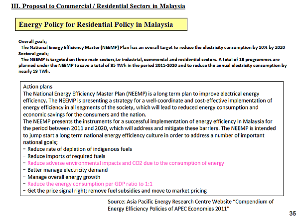III. Proposal to Commercial / Residential Sectors in Malaysia / Energy Policy for Residential Policy in Malaysia