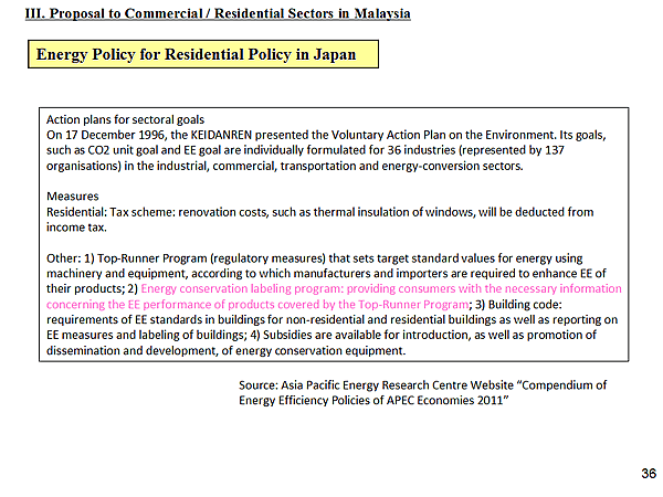 Energy Policy for Residential Policy in Japan