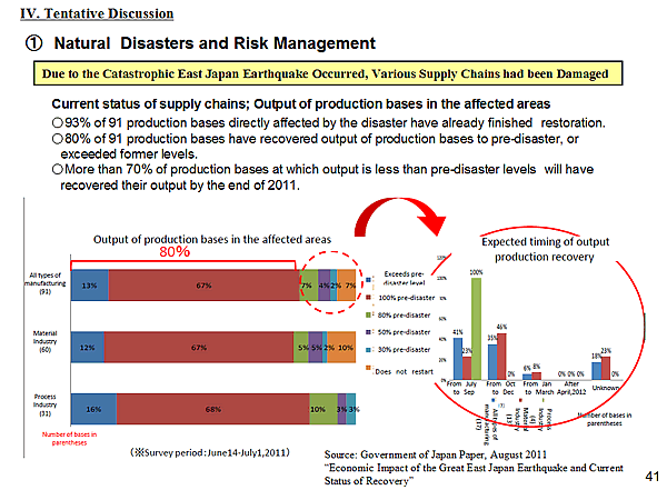 (1) Natural Disasters and Risk Management