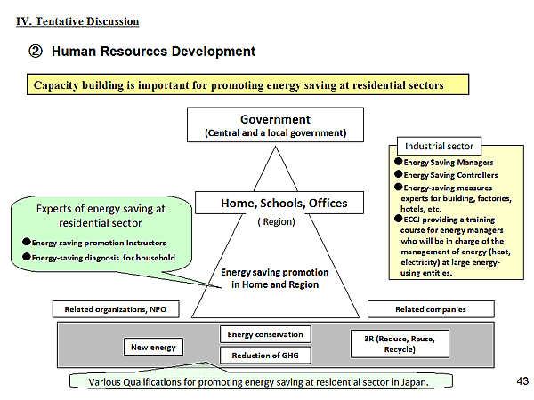 (2) Human Resources Development