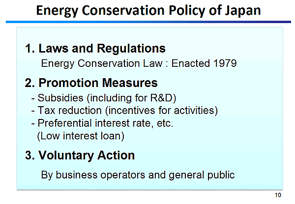 Energy Conservation Policy of Japan