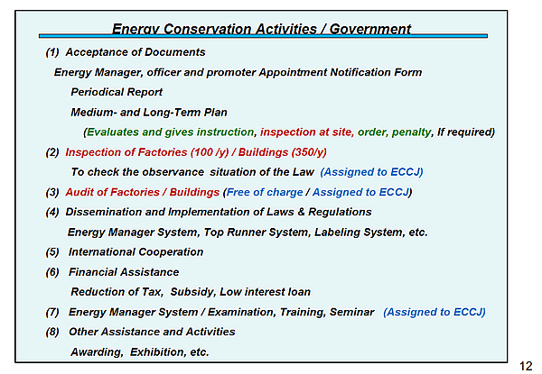 Energy Conservation Activities / Government