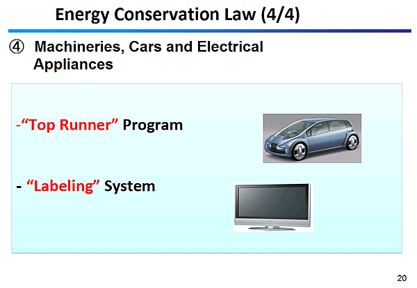 Energy Conservation Law (4/4)