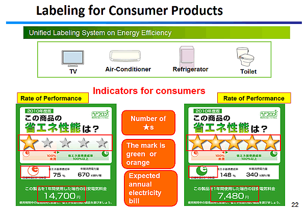 Labeling for Consumer Products