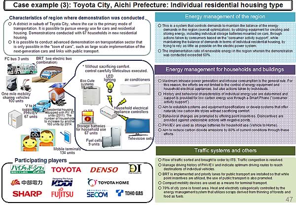 Case example (3): Toyota City, Aichi Prefecture: Individual residential housing type