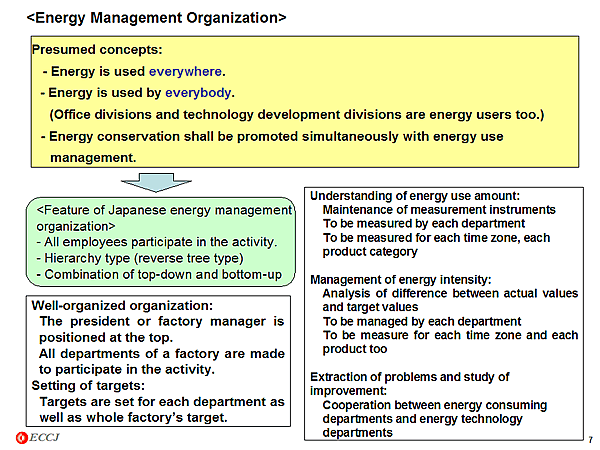 <Energy Management Organization>