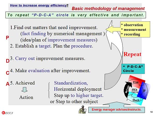 How to increase energy efficiency?