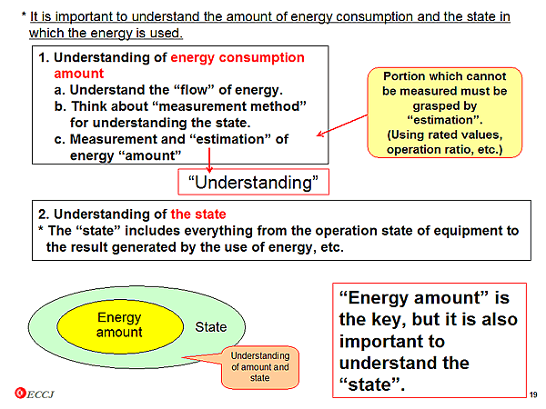 It is important to understand the amount of energy consumption and the state in which the energy is used.