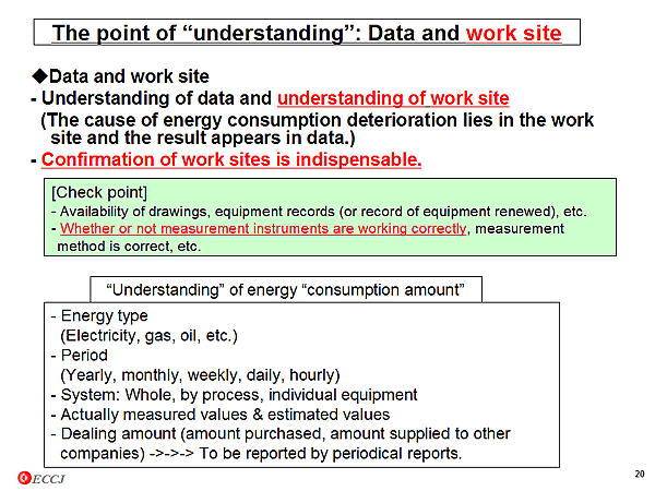 The point of understanding: Data and work site