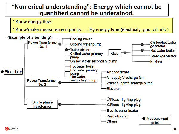 Numerical understanding: Energy which cannot be quantified cannot be understood.
