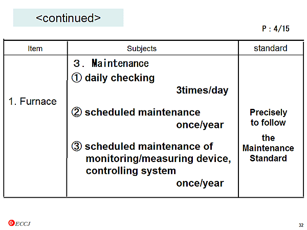 How to make the Energy Management Manual? / 1. Furnace / 3.Maintenance