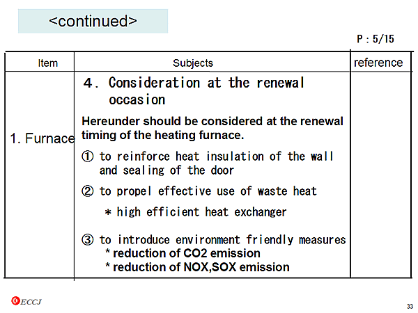 How to make the Energy Management Manual? / 1. Furnace / 4.Consideration at the renewal occasion