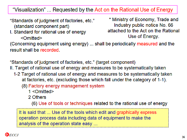 Visualization ... Requested by the Act on the Rational Use of Energy