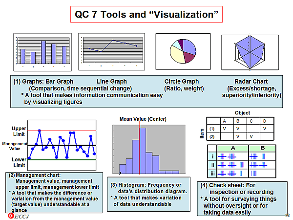 QC 7 Tools and Visualization