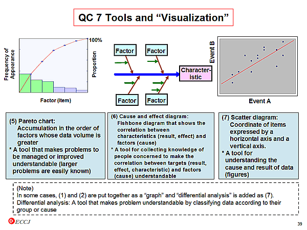 QC 7 Tools and Visualization