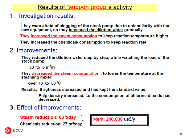 Results of suppon groups activity