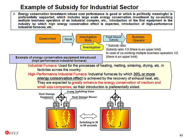 Example of Subsidy for Industrial Sector