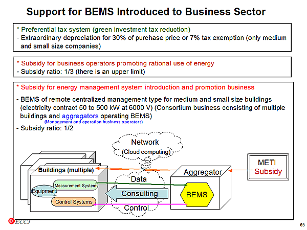 Support for BEMS Introduced to Business Sector