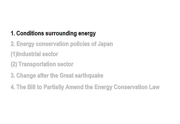 1. Conditions surrounding energy