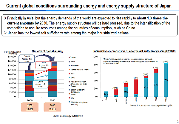 Current global conditions surrounding energy and energy supply structure of Japan