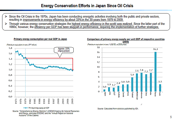 Energy Conservation Efforts in Japan Since Oil Crisis