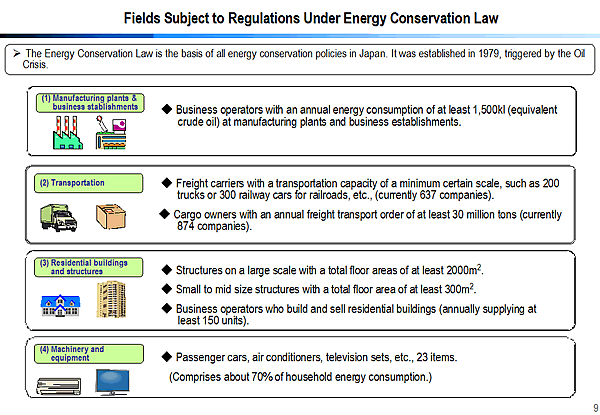 Fields Subject to Regulations Under Energy Conservation Law