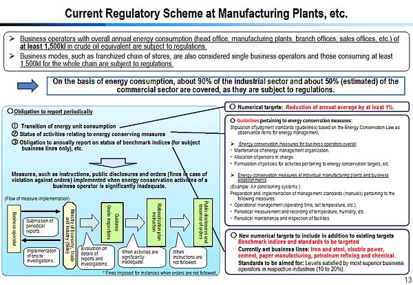 Current Regulatory Scheme at Manufacturing Plants, etc.