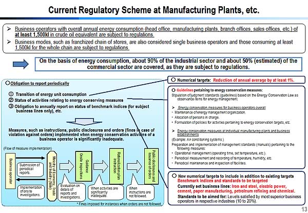 Current Regulatory Scheme at Manufacturing Plants, etc.